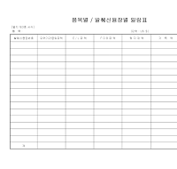 품목별발췌신용장별일람 품목별발췌신용장별일람
